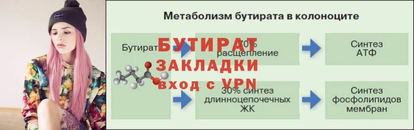 сатива Нязепетровск